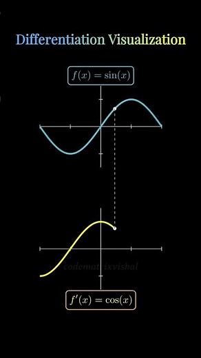 Differentiation Visualization sinx to cosx Graph Animation #calculus #maths #shorts