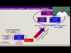 Lect 02 Self Exploration as the process for Value Education
