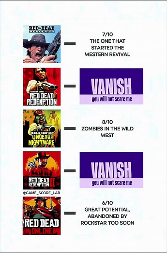 Complete Guide to the Red Dead Collection