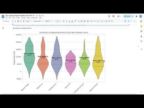 AI 4 BI - 2 year full-stack dev project for AI Business Software