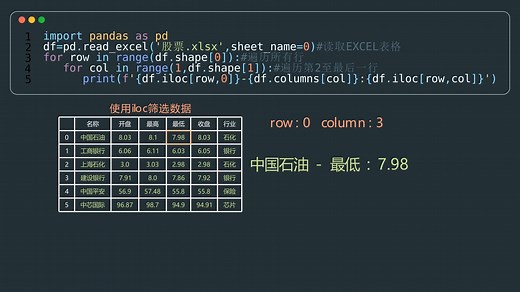 pandas小课堂27-使用iloc遍历所有单元格数据