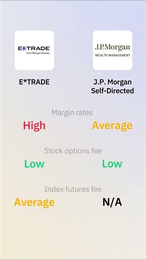 E*TRADE vs J.P. Morgan Self-Directed Investing Fees Explained | Stocks, ETFs, Crypto & More