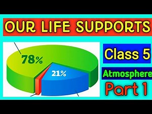 Our Life Supports Class 5 || Composition of Air Class 5 ||