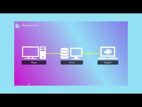 SignageTube Tutorial: How to Create, Schedule & Publish Digital Signage Content