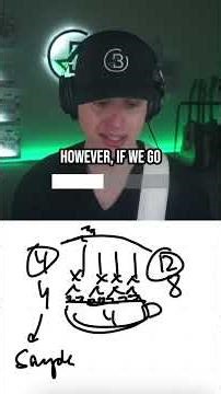 Simple vs. compound meter...