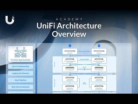 UniFi Architecture Overview