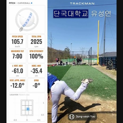 단국대학교 유성연 Pitching Trackman DATA
