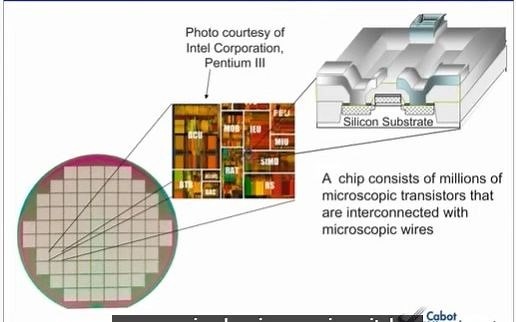 化学机械抛光工艺原理：芯片制造简介CMP Process Fundamentals: Sec 1 - Intro to Chip Manufacturing