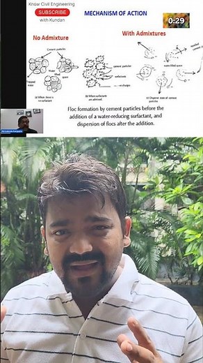 How Chemical Admixture works in Concrete | Science behind using chemical admixture in concrete