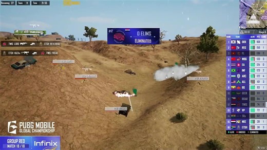 ¡Bienvenidos al Día 3 del PUBG MOBILE GLOBAL CHAMPIONSHIP 2025 – Grupo Rojo! La carrera hacia la Gran Final comienza ahora. Las leyendas nacen, los nervios se ponen a prueba y cada momento puede cambiar el destino de un equipo. El camino hacia la Gran Final se vuelve más difícil a cada partida, así que prepárate, toma tus snacks y acompáñanos en otro día de acción de PUBG MOBILE a nivel mundial. El formato de este año fue renovado para ofrecer aún más emoción, tanto para los fans como para los e