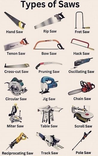 Types of Saws 🪚 #2023