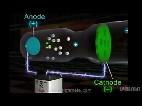E Goldstein 's canal ray experiment / Discovery of proton
