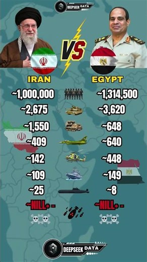 Iran vs Egypt Military Power 2026