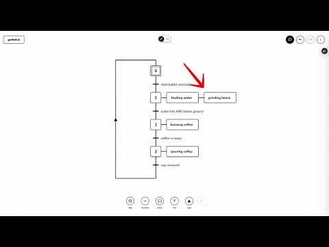GRAFCET Basics explained in under 2 minutes