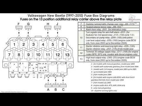 Volkswagen New Beetle (1997-2010) Fuse Box Diagrams