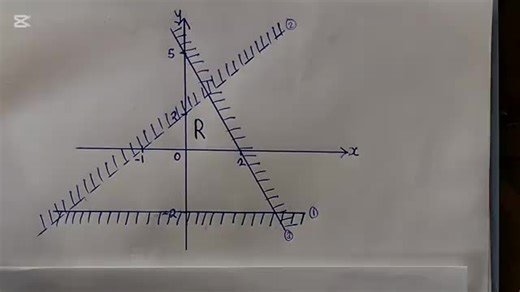 Linear programming paper 1