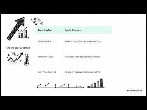 Codifya Projemizin incelenmesi