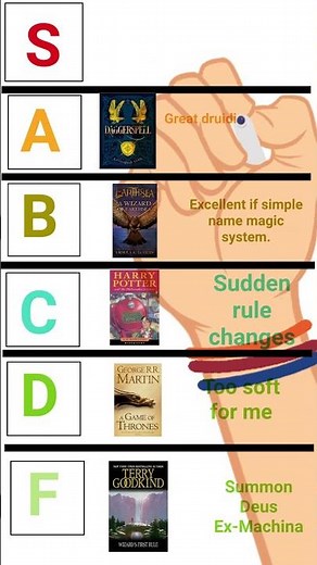 Fantasy magic systems ranked!