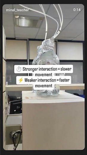High Performance Liquid Chromatography - HPLC #hplc #principle #education #students #phd #instrument