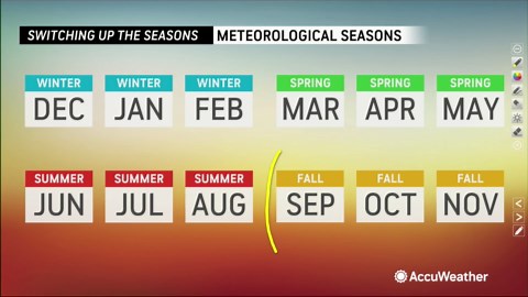 Meteorological vs astronomical fall: what's the difference?