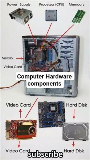 Computer Hardware components