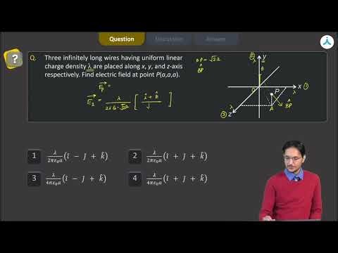 Three infinitely long wires having uniform linear charge density are placed along x, y and z-axis