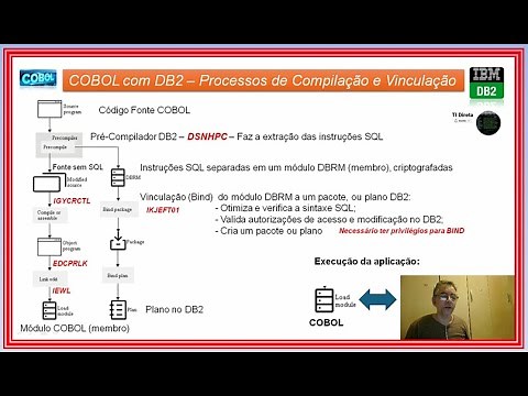 COBOL com DB2 - Pre-Compiler, BIND, Plano, Pacote e JCLs