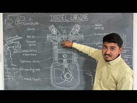 Heat Engine Kya Hota Hai? 🔥 Working Principle Explained | ITI / Mechanical #education