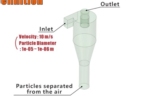 Meshing结构化网格划分案例-旋流分离器SpaceClaim建模Meshing划分六面体网格