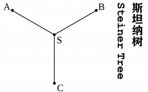 【算法讲堂】【电子科技大学】【ACM】斯坦纳树