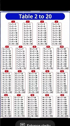 📚 Multiplication Tables 1 to 20 | Easy Math Learning for Students ✏️