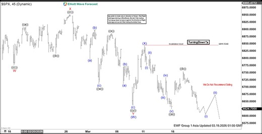 SPX Elliott Wave Chart: Larger Decline Resumes