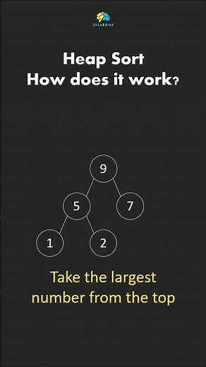 Heap Sort - Algorithms in 60 Seconds #sortingalgorithm #coding #programming #learntocode