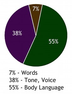 The Clear Communication Model | Relationships Matter Therapy- Wisconsin, Texas, & Colorado