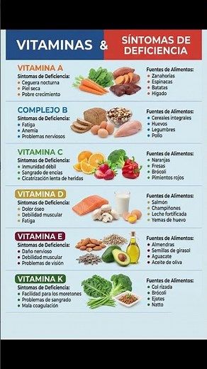 Síntomas de falta de vitaminas en el cuerpo
