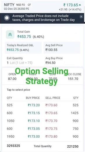 option selling strategy Live trading @#Stocktrader