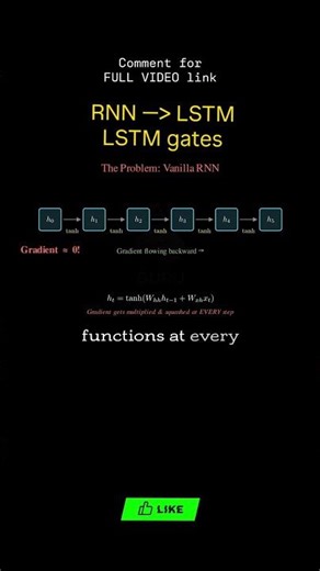 Math behind LSTM