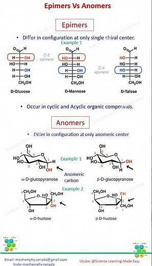 Epimers Vs Anomers #chemistry #chemistryclass12 #stereochemistry #organicchemistry