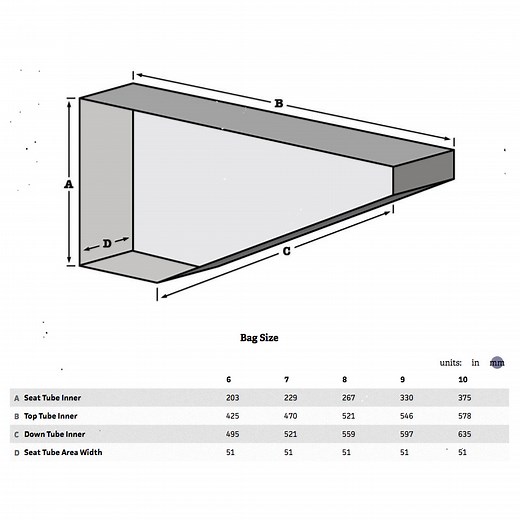 Surly Mountain Frame Bag