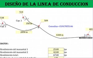EXCEL DISEÑO DE LA LINEA DE CONDUCCION   VIDEO DE EXPLICACION DE LOS CALCULOS REALIZADOS - Yolanda Deney | Hotmart