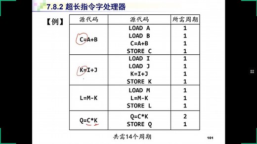34.Tomasulo算法、超标量、VLIW