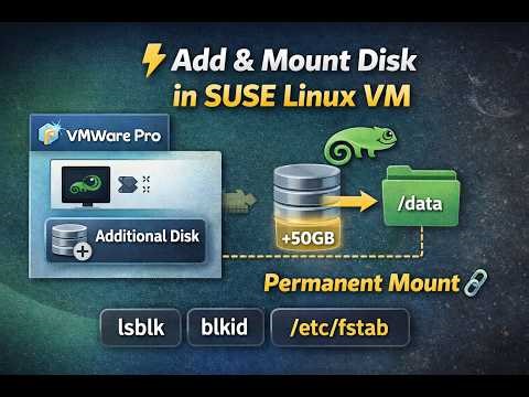🔧 Add Disk in SUSE Linux + Mount Permanently (fstab Guide)
