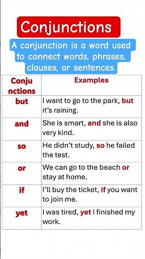 Basic of English Grammar 💯✅ ll Conjunctions ? Definition and Examples ll