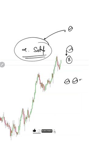 4 Step Process ✅️👌