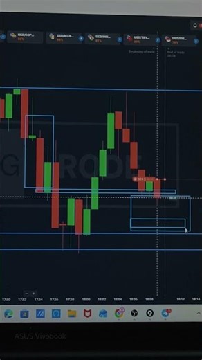 How to Read 1-Minute Candles | Trading Education