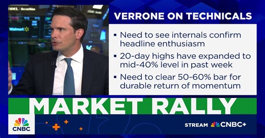 Chris Verrone: The big question is whether discretionary can get back in gear