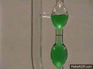 Capillary Tube Viscometer on Make a GIF