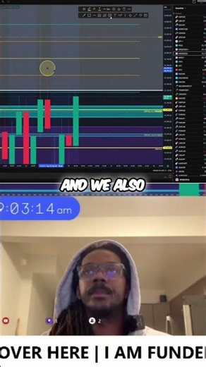 Unlock Liquidity: Higher Time Frame Trading Strategy #shorts