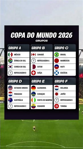 Copa do Mundo 2026 🏆 - Grupos A ao F