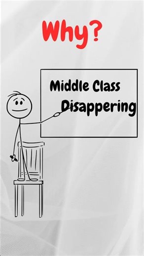Why the U.S. Middle Class Is Shrinking | Rising Costs, Stagnant Wages Explained #usa #america